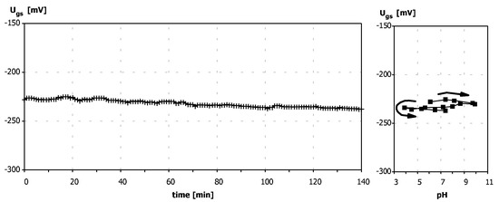 Sensors 03 00146 g007 550