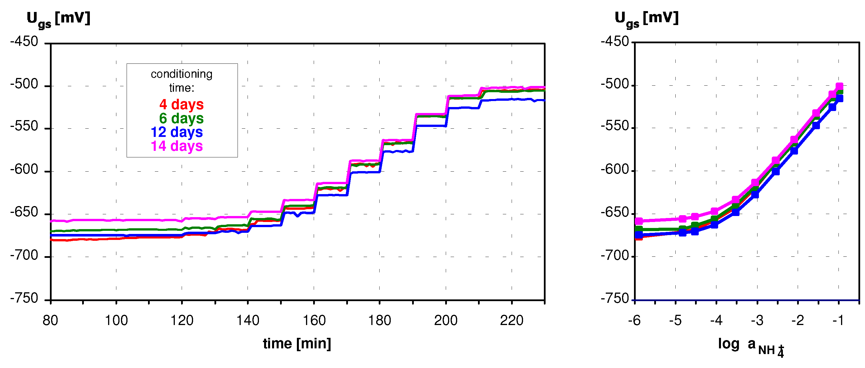 Sensors 03 00146 g008
