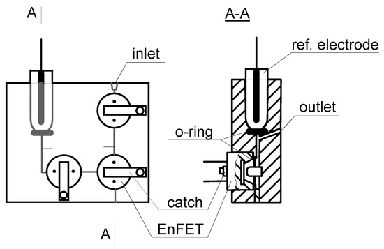 Sensors 03 00160 g001 550