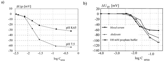 Sensors 03 00160 g002 550