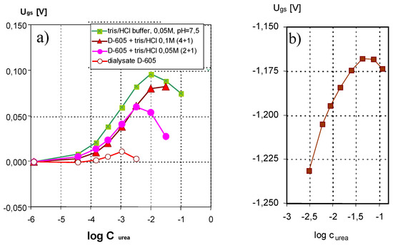 Sensors 03 00160 g003 550