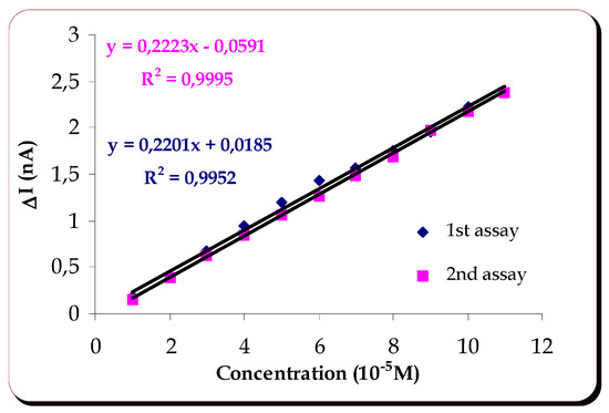Sensors 03 00166 g001 550