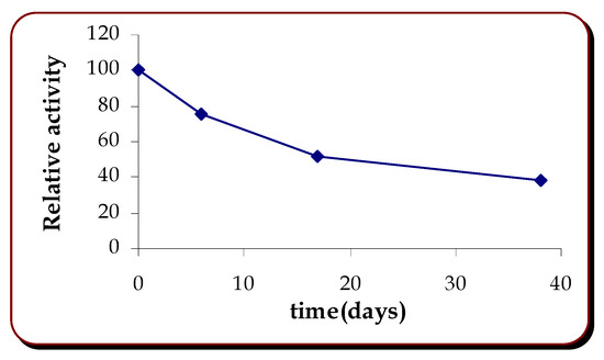 Sensors 03 00166 g003 550