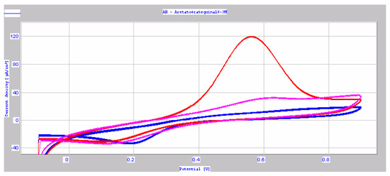 Sensors 03 00166 g004 550
