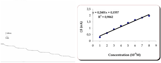 Sensors 03 00166 g006 550