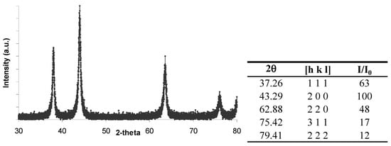 Sensors 03 00176 g001 550