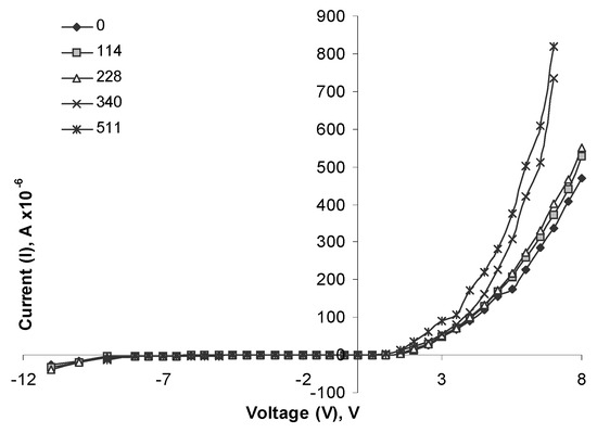 Sensors 03 00176 g003 550