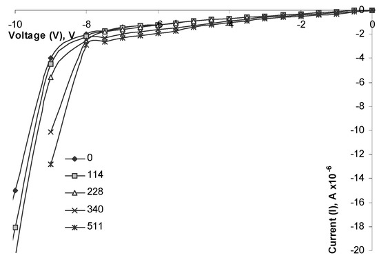 Sensors 03 00176 g004 550