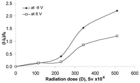 Sensors 03 00176 g005 550