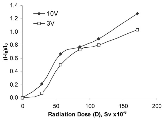 Sensors 03 00176 g007 550