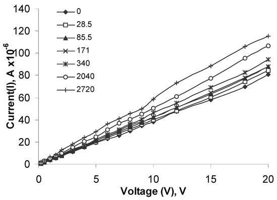 Sensors 03 00176 g008 550