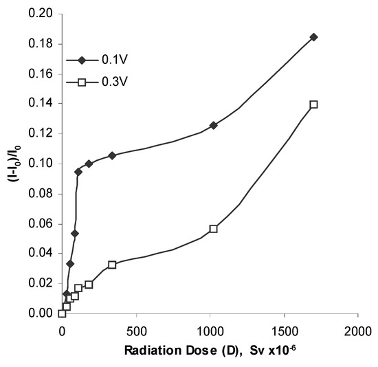 Sensors 03 00176 g011 550
