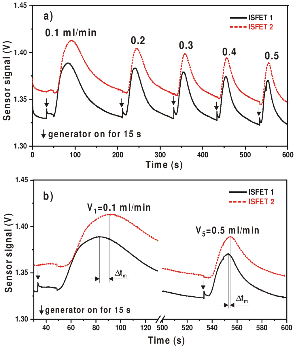 Sensors 03 00202 g004 1024