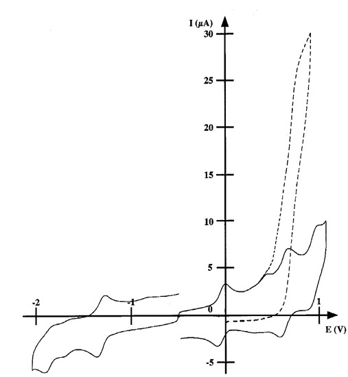 Sensors 03 00213 g001 550