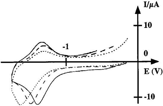 Sensors 03 00213 g003 550