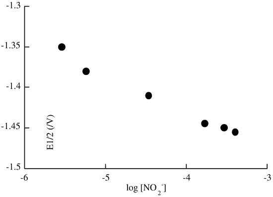 Sensors 03 00213 g004 550