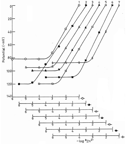 Sensors 03 00223 g001 550