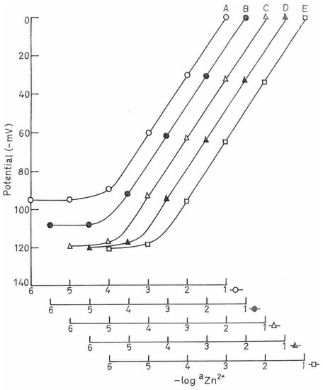 Sensors 03 00223 g002 550