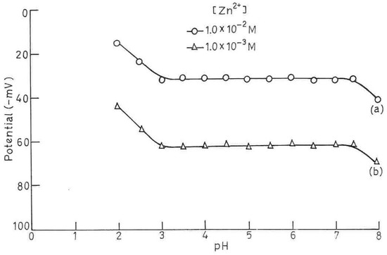 Sensors 03 00223 g003 550