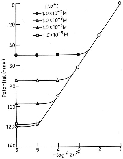 Sensors 03 00223 g004 550