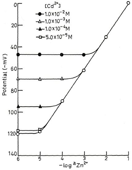 Sensors 03 00223 g005 550
