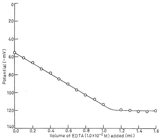Sensors 03 00223 g006 550