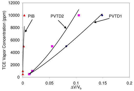 Sensors 03 00236 g008 550