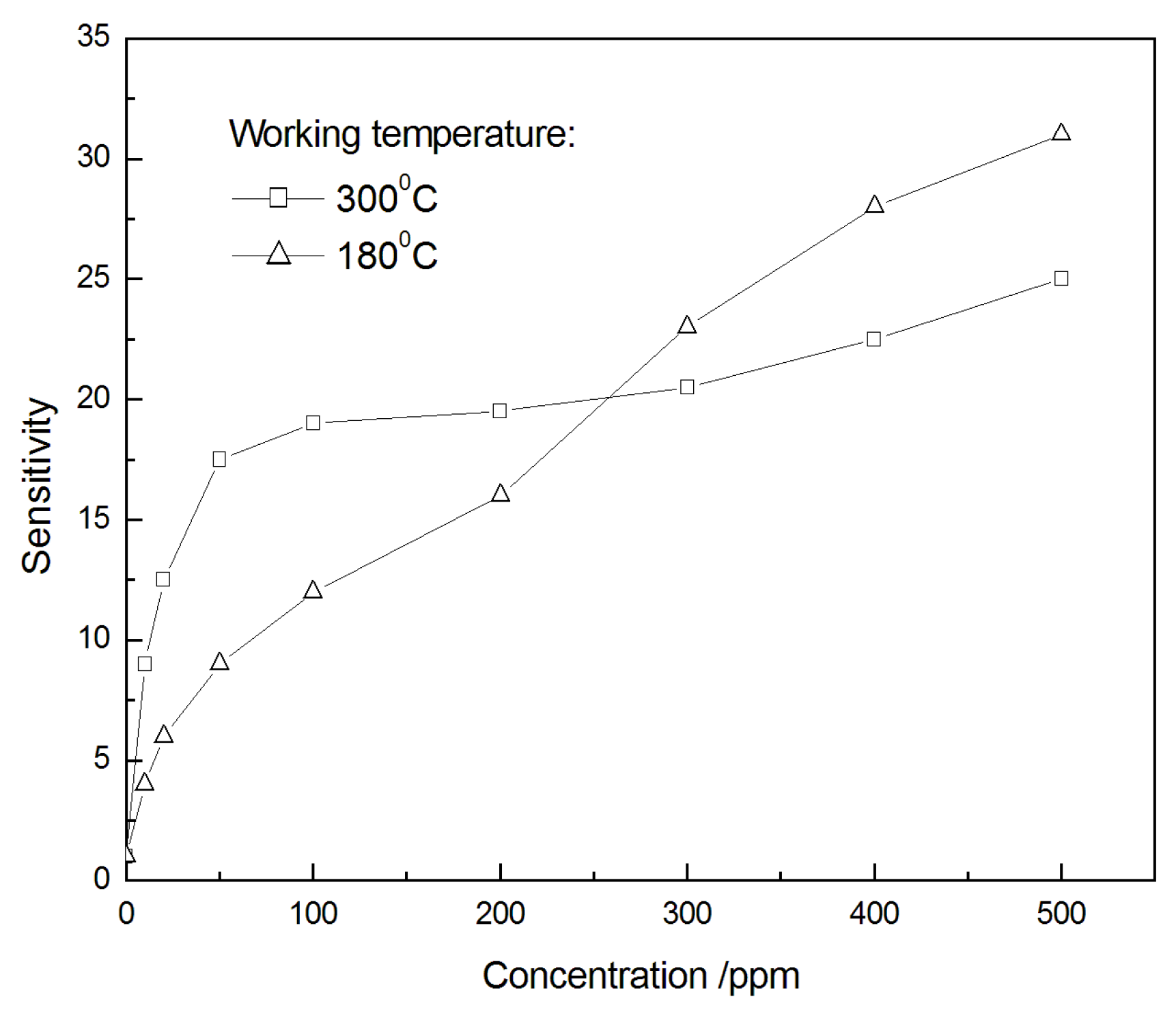 Sensors 03 00285 g005