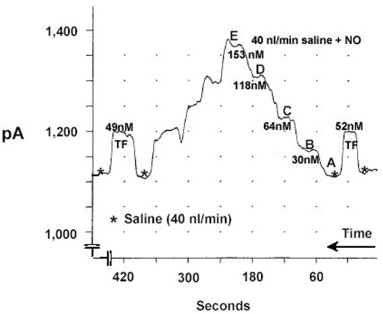Sensors 03 00314 g002 550