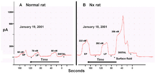 Sensors 03 00314 g003 550