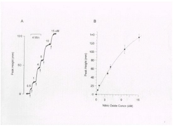 Sensors 03 00321 g001 550