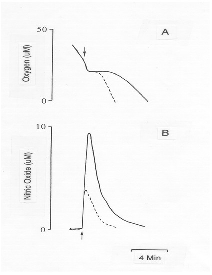 Sensors 03 00321 g003 550