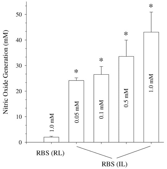 Sensors 03 00321 g004 550
