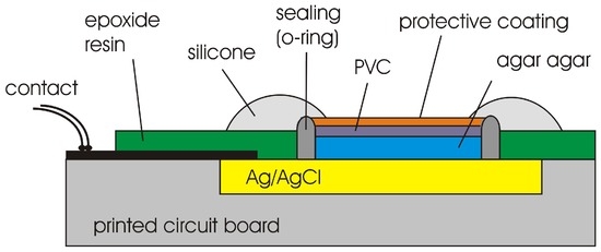Sensors 03 00330 g001 550
