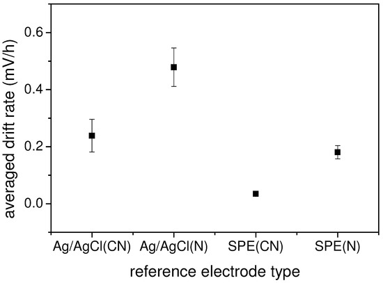 Sensors 03 00330 g005 550
