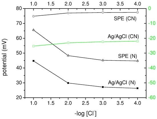 Sensors 03 00330 g006 550