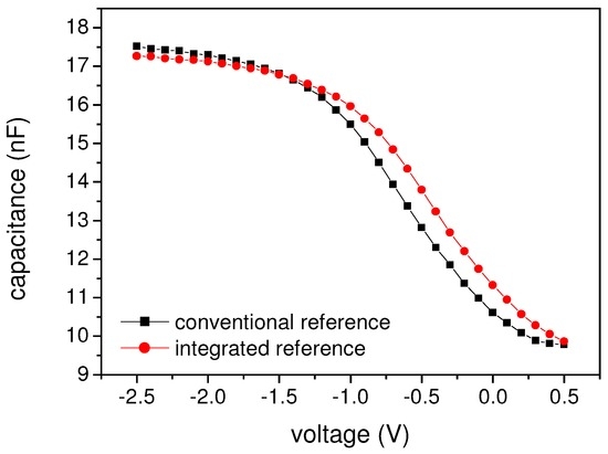 Sensors 03 00330 g007 550