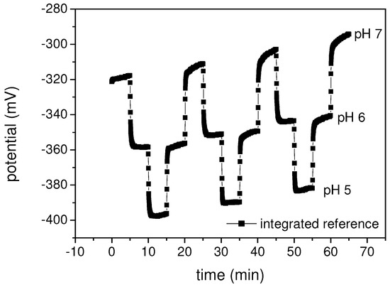 Sensors 03 00330 g008 550