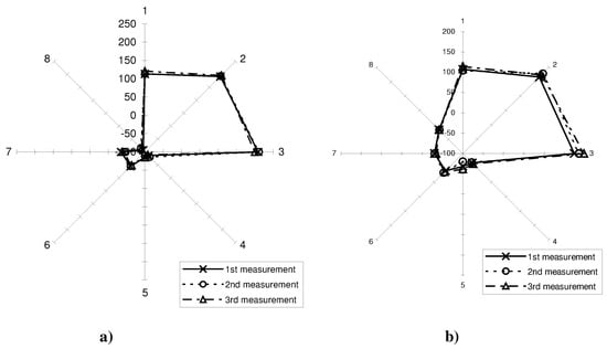 Sensors 03 00340 g003