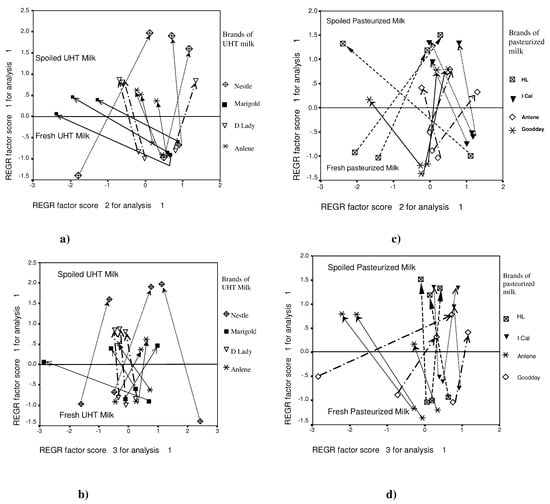 Sensors 03 00340 g004