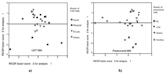 Sensors 03 00340 g005