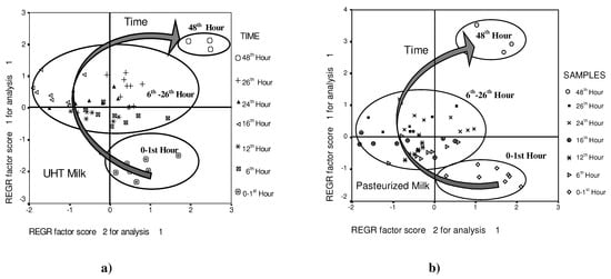 Sensors 03 00340 g006