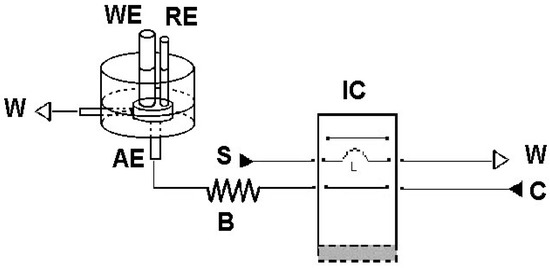 Sensors 03 00371 g001 550