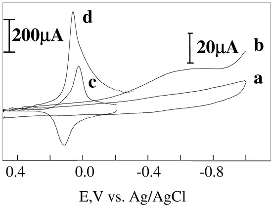 Sensors 03 00371 g003 550