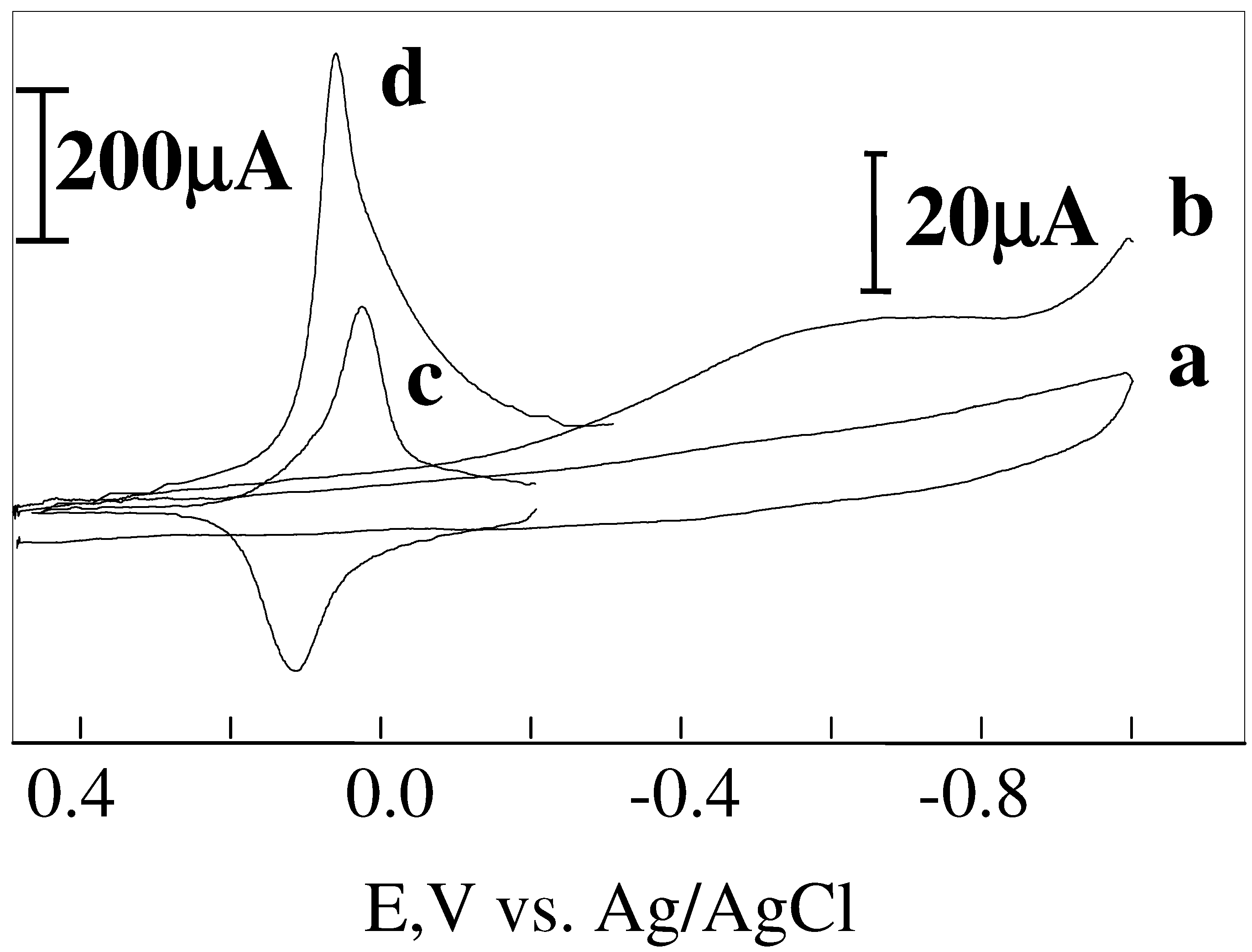 Sensors 03 00371 g003