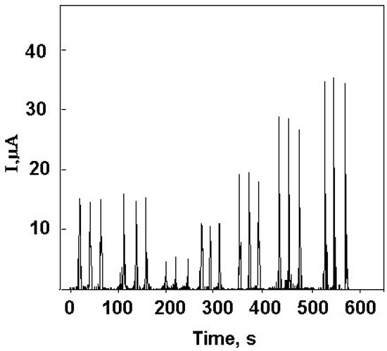 Sensors 03 00371 g005 550