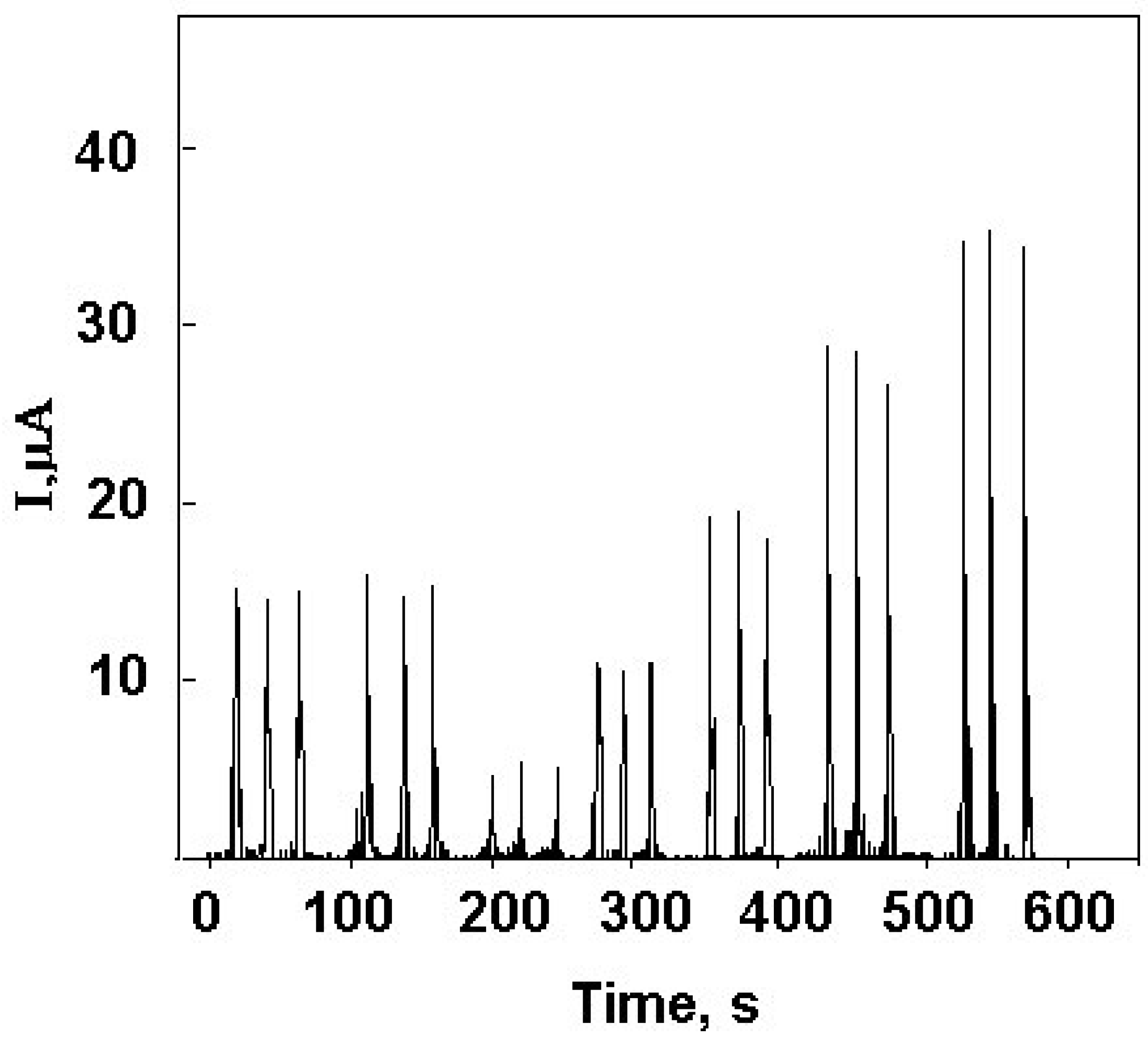 Sensors 03 00371 g005