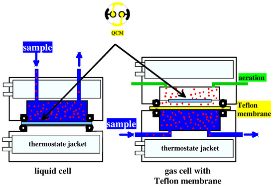Sensors 03 00381 g001 550