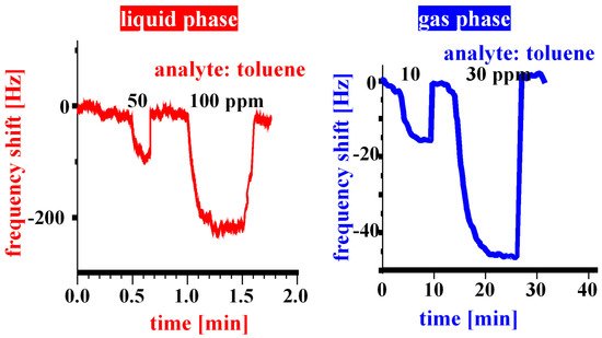 Sensors 03 00381 g002 550