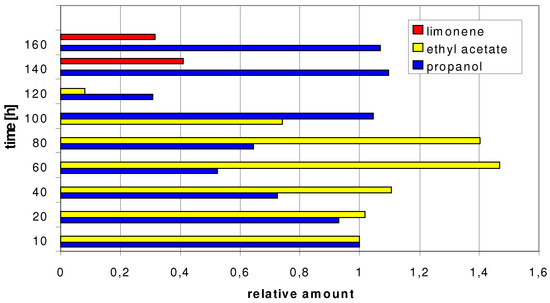 Sensors 03 00381 g004 550